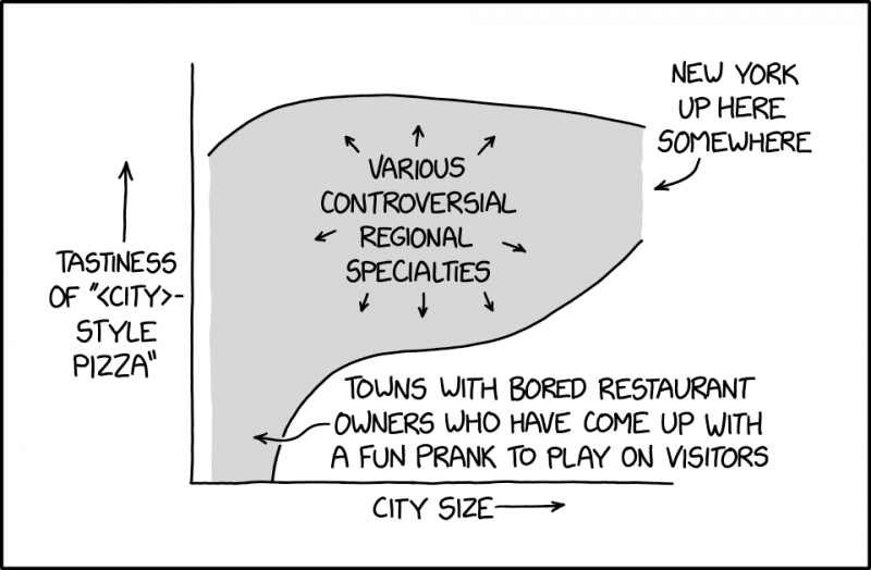 File:city style pizza 2x.png