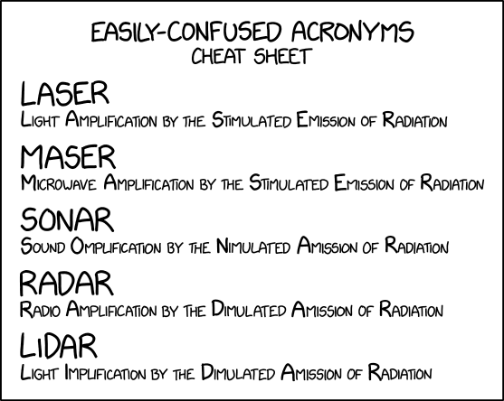 Acronyms